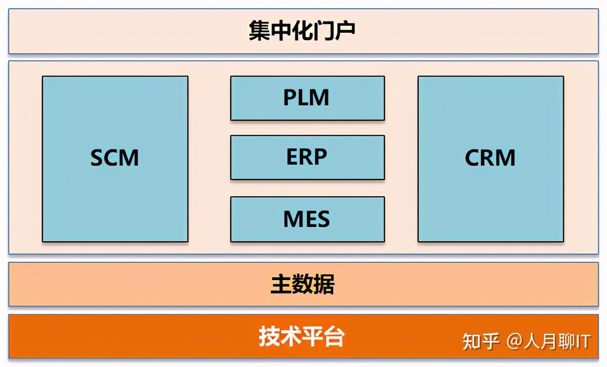 智慧停車與智慧園區(qū)企業(yè) 信息系統(tǒng)集成服務(wù)下的組織架構(gòu)與部門職能
