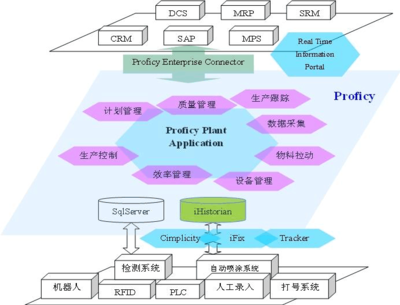 復(fù)雜業(yè)務(wù)環(huán)境下的汽車行業(yè)MES解決方案與企業(yè)信息系統(tǒng)集成服務(wù)