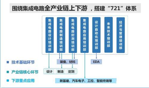 新一代信息技術(shù)產(chǎn)業(yè)加速落地，集成電路行業(yè)迎發(fā)展黃金期，信息系統(tǒng)集成服務(wù)賦能企業(yè)創(chuàng)新