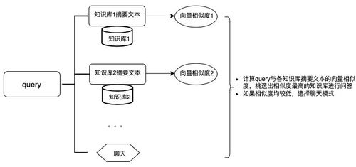 基于亞馬遜云科技基礎(chǔ)服務(wù)，構(gòu)建高效企業(yè)知識(shí)庫搜索問答與信息系統(tǒng)集成方案